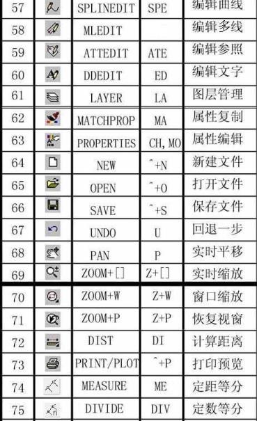 CAD迅速看图软件完整命令说明