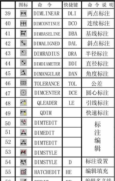 CAD迅速看图软件完整命令说明