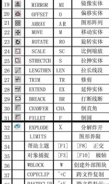 CAD迅速看图软件完整命令说明