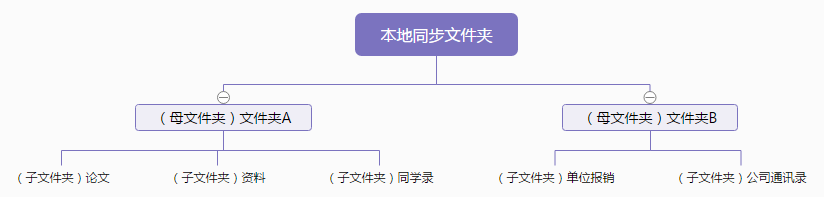 坚果云 5.1.5 2020新版