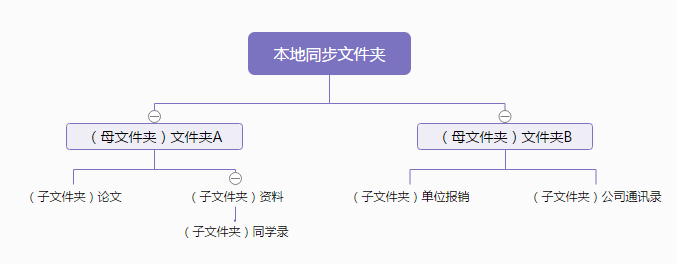 坚果云 5.1.5 2020新版