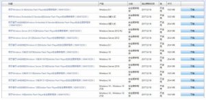 系统提示：”KB4010250”如何解决？KB4010250 下载