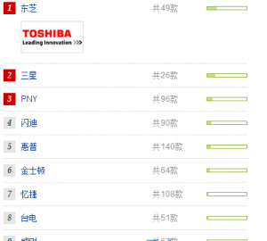 U盘哪个品牌好？2017最好使的U盘推荐！