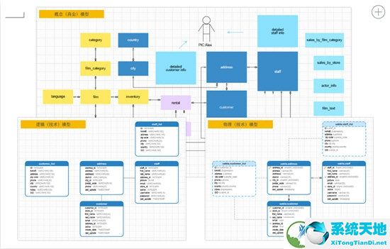 Navicat Data Modeler Essentials(数据库设计工具) V3.0.6 官方版